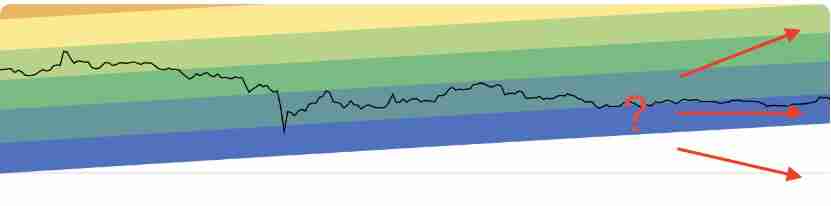 比特币彩虹图是什么以及如何使用？